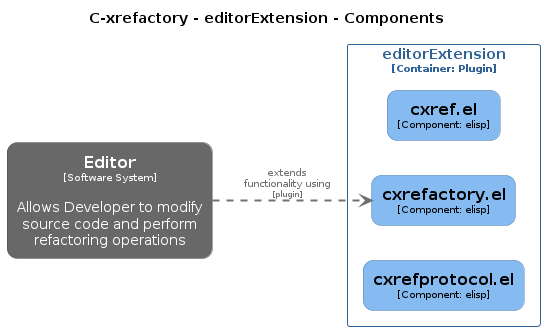 EditorExtension