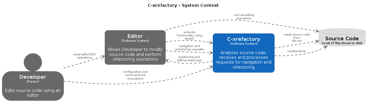 SystemContext